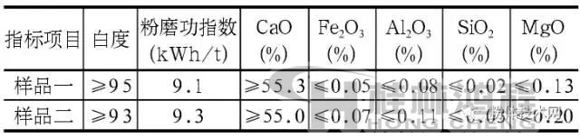 方解石原料理化性質 方解石原料理化性質